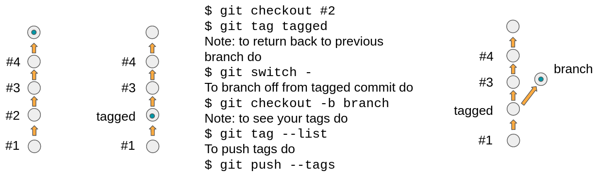 git tag