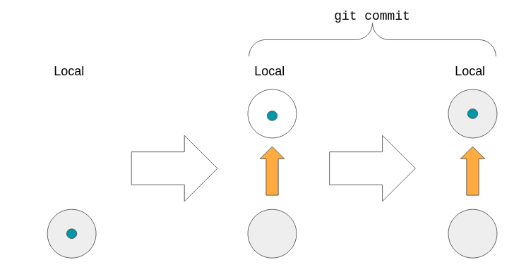 git commit diagram